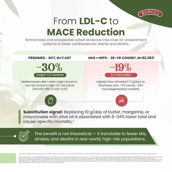 Moving Beyond the Low-Fat Paradigm — slide 3